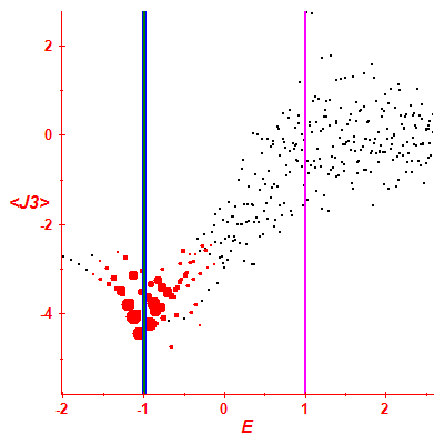 Peres lattice <J3>